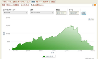 ZuluTrade履歴.bmp